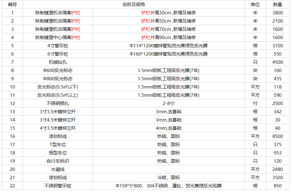 蹊径护栏